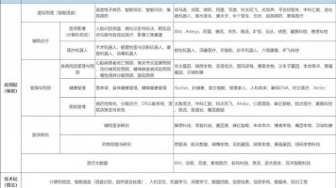 2026年4月9日 AI助手医疗场景下的Spring Boot自动配置原理完全指南