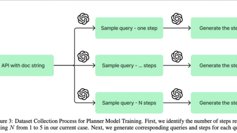 从迷糊到门儿清：我自己捣鼓AI代理的那些野路子，谁抄谁爽！