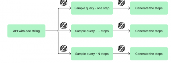 从迷糊到门儿清：我自己捣鼓AI代理的那些野路子，谁抄谁爽！