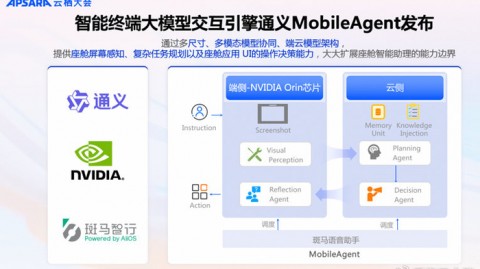 从“你好萝卜”到“闭眼赚钱”：聊聊车萝卜AI智能语音方案代理这个事儿