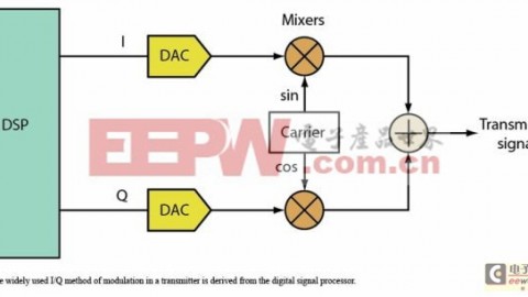 射频通信混频器好坏检测实操指南（通信基站与雷达场景适配，从入门到精通）