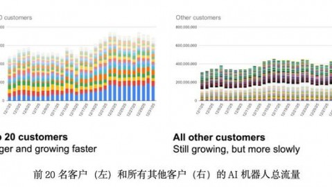 从“嘴替”到“手替”：AI代理技术发展正在偷走你的点击权，是福还是祸？