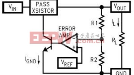 从入门到精通：消费电子、工业控制与汽车场景下LDO稳压器好坏检测全攻略