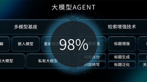 别被那些炫酷的“假人”忽悠了！2026年选AI数字人代理，咱们得聊点实在的